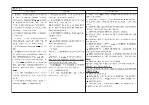 装饰装修工程楼地面计价定额规则