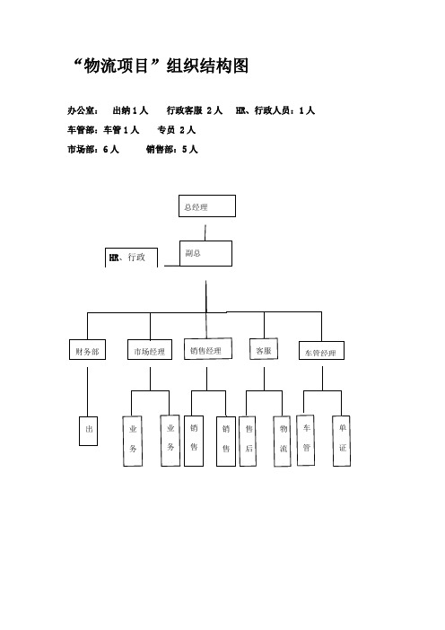 物流公司组织结构图1