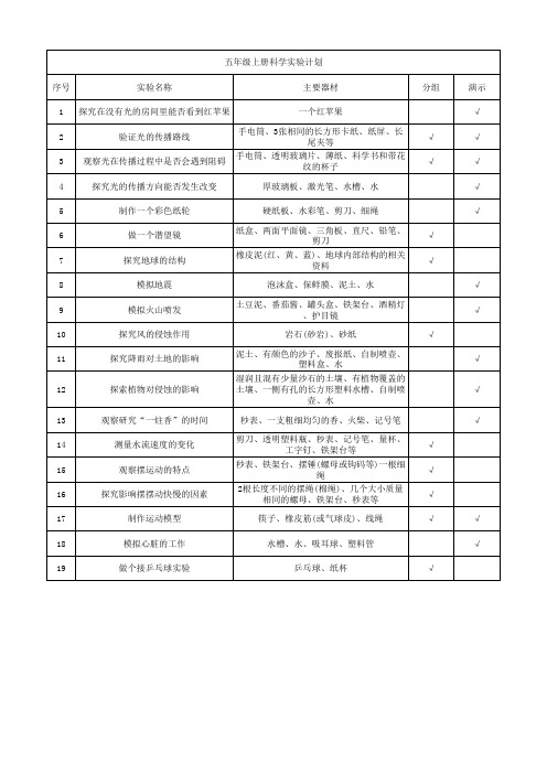 新教科版小学五年级上册科学实验计划