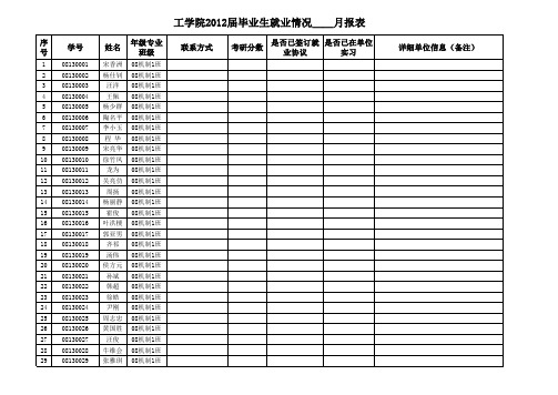 工学院2012届毕业生就业情况月报表