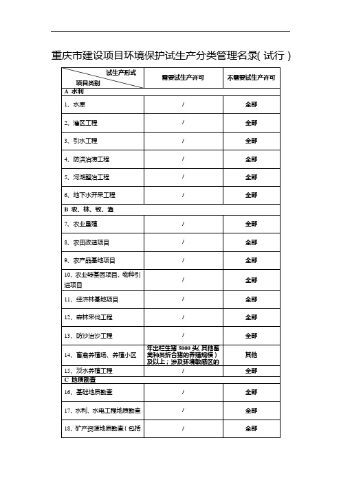 重庆市建设项目环境保护试生产分类管理名录(试行)