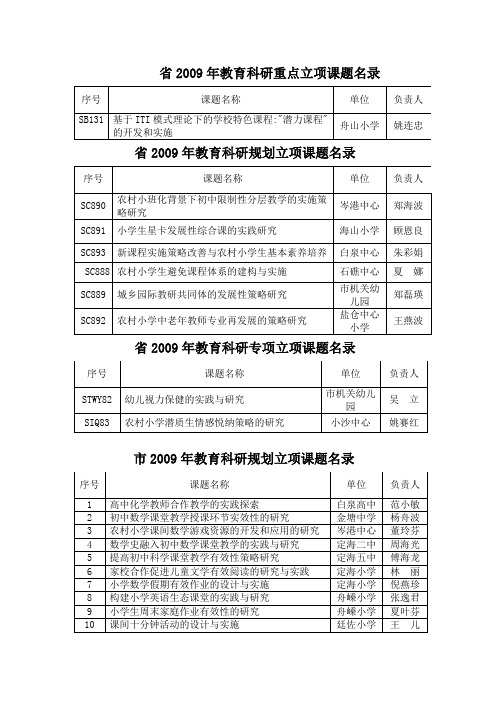 省2009年教育科研重点立项课题名录