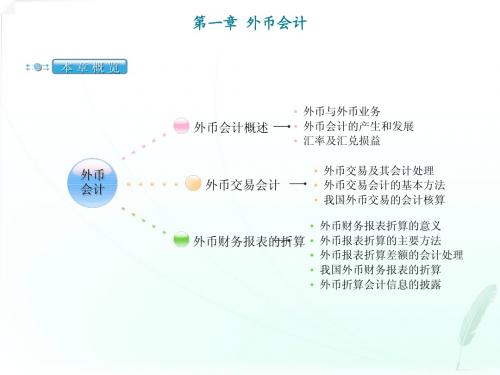 第一章 外币会计