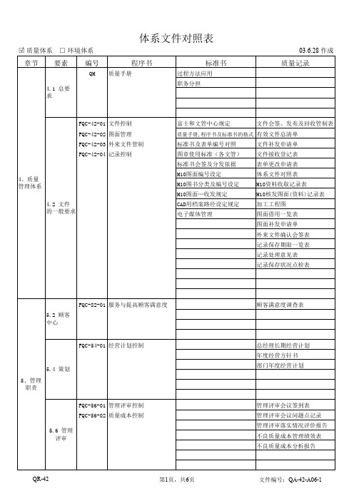 公司质量手册和程序书 -文资汇总档