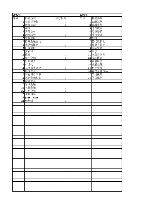 【国家社会科学基金】_金融制度差异_基金支持热词逐年推荐_【万方软件创新助手】_20140809