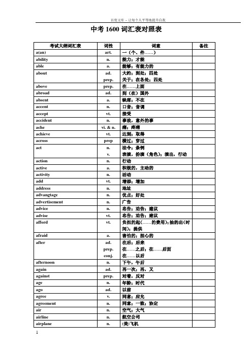 中考英语1600中考词汇表对照表(供参考)