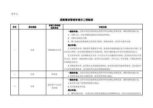 采购需求管理审查分工明细表