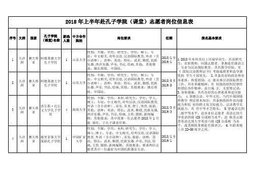 上半年赴孔子学院课堂志愿者岗位信息表