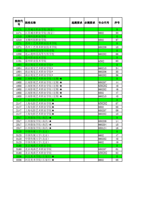 2015年江苏省高考招生计划与录取分数详细资料汇编(艺术专科院校第2批)