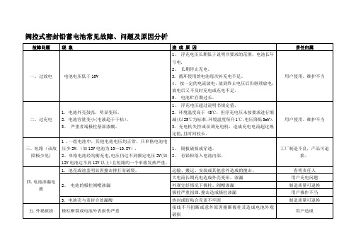 电池常见故障、问题及原因分析-范本模板