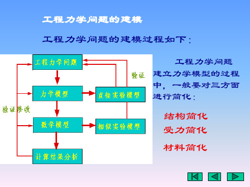 弹性力学  绪论(1)