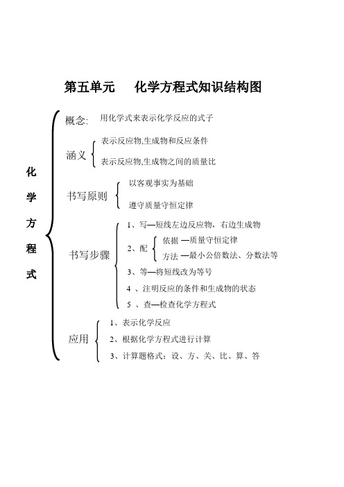 郑春波第五单元化学方程式知识结构图