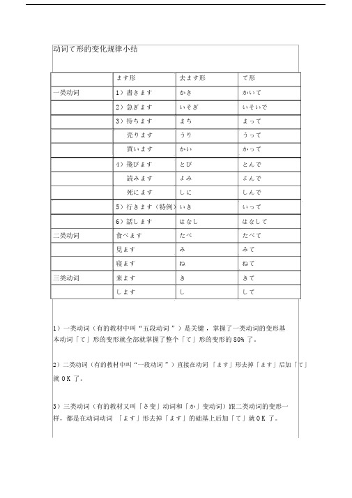 日语动词て形的变化规律小结及顺口溜.doc