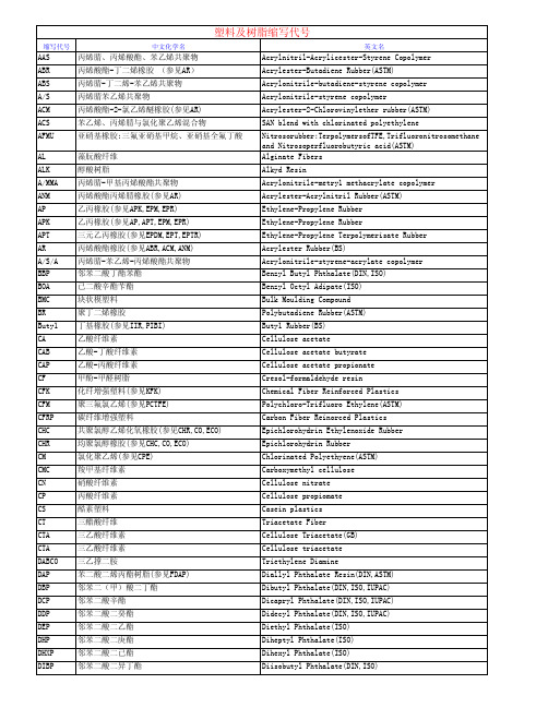 塑料和缩写代号