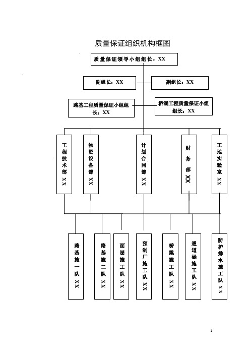 高速公路工程质量管理制度及管理体系