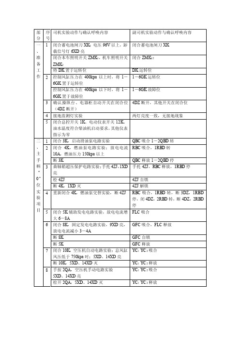 东风4B型内燃机车电器动作试验呼喊