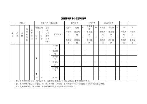 职业卫生现场管理隐患排查项目清单(模板)