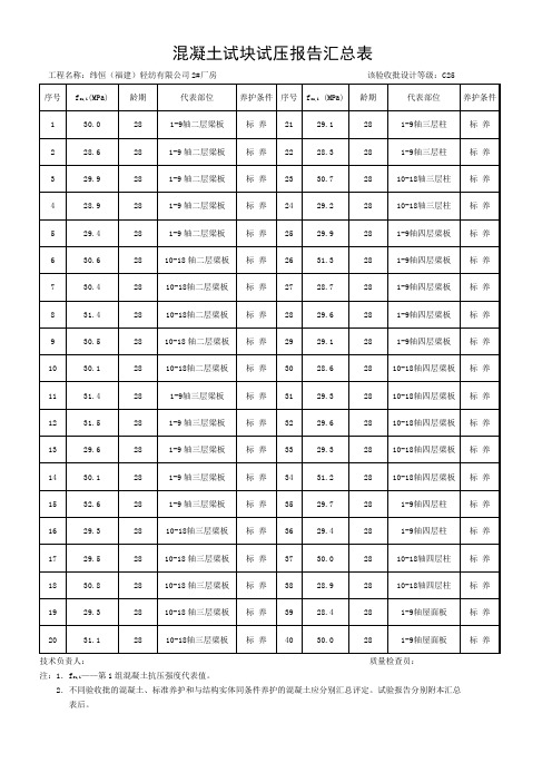 混凝土试块试压报告汇总表_4