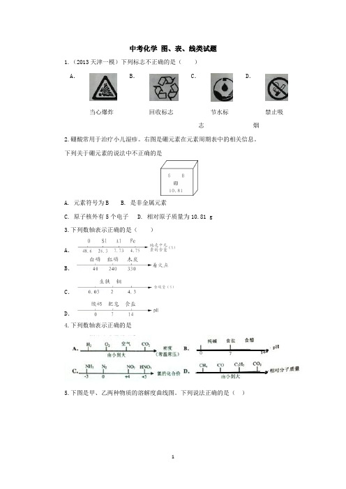 中考化学专题训练：图、表、线类试题(含试题,含详解)