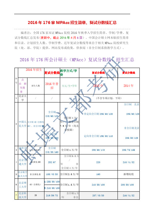 2016年会计专硕复试分数线与招生汇总