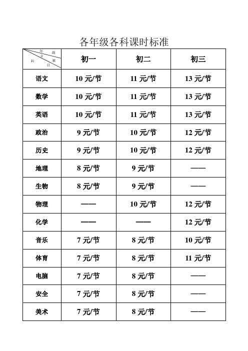 课价标准