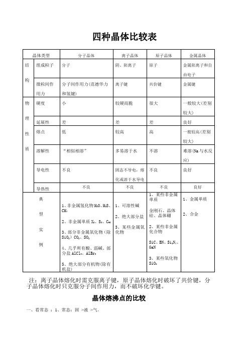 四种晶体比较表