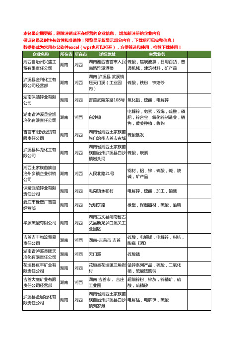 新版湖南省湘西硫酸工商企业公司商家名录名单联系方式大全25家