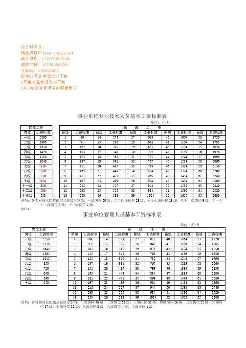 企事业单位员工工资标准表