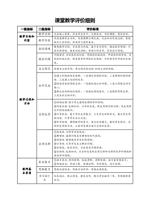 新课改标准下的课堂教学评价细则