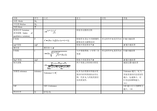 (完整版)统计量表汇总