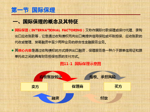 第十一章  国际结算中的融资方式(三)：应收账款融资  《国际结算》PPT课件