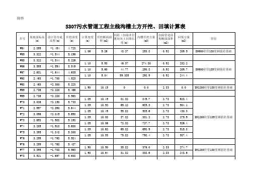 市政管道决算资料