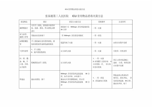 ICU常用物品消毒灭菌方法