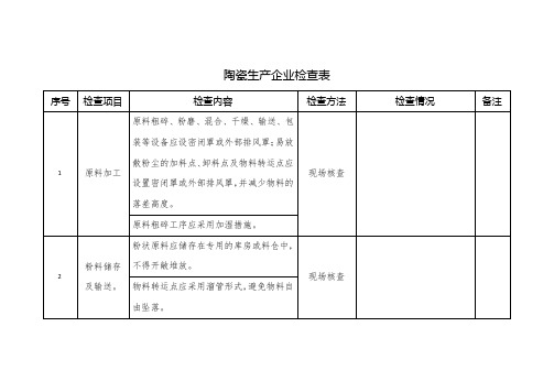 陶瓷生产企业检查表