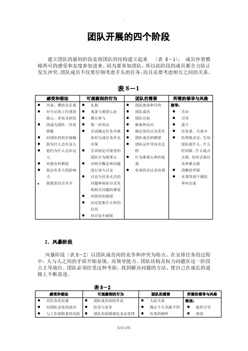 团队发展的四个阶段