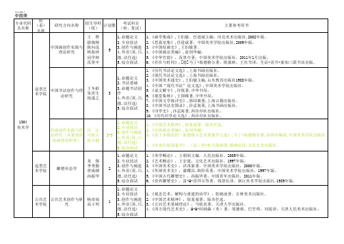 中国美院2013年招生