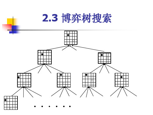 博弈树搜索