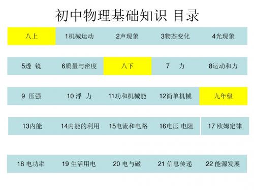 初中物理基础知识ppt 人教版