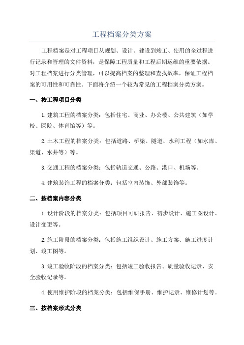 工程档案分类方案