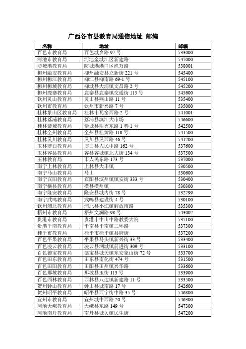 广西各市县教育局通信地址邮编