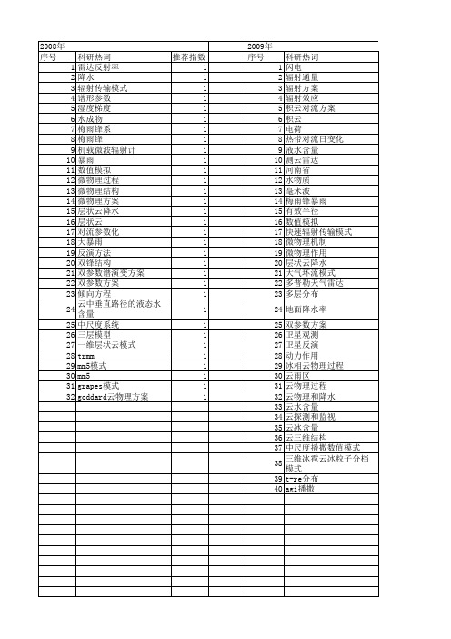 【国家自然科学基金】_云物理_基金支持热词逐年推荐_【万方软件创新助手】_20140731