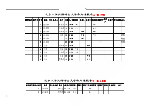 北京大学英语专业课程表