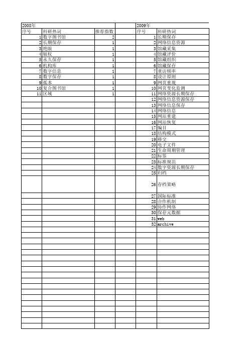 【国家社会科学基金】_数字信息保存_基金支持热词逐年推荐_【万方软件创新助手】_20140806