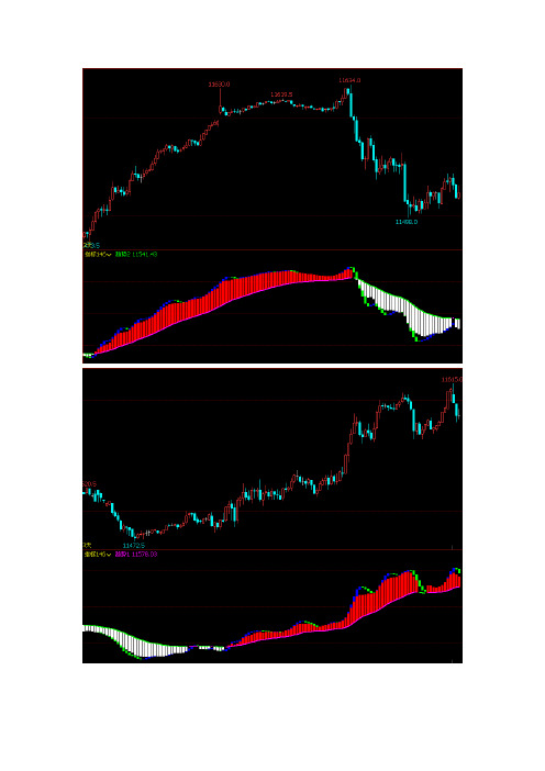 文华财经指标公式源码趋势波段王公式源码