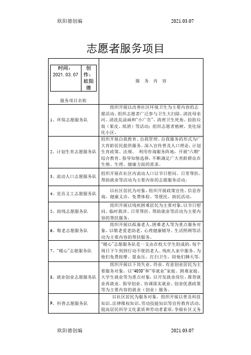 社区志愿者服务项目内容-社区志愿服务活动内容之欧阳德创编