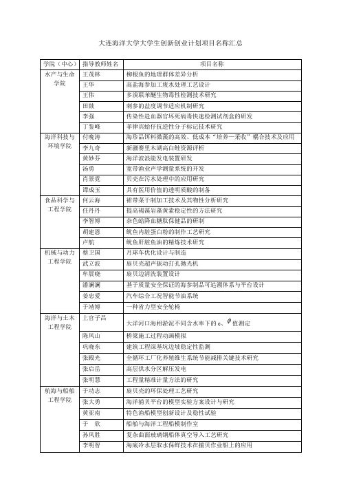 学院-大连海洋大学教务处