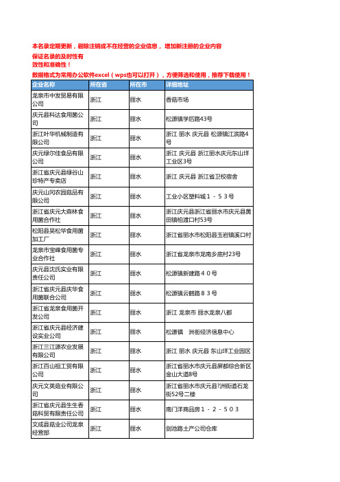 2020新版浙江丽水食用菌企业公司名录名单黄页联系方式大全573家