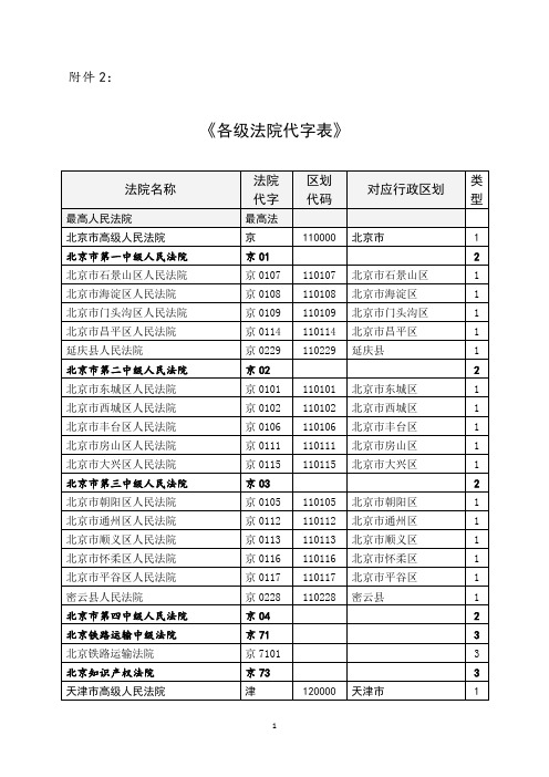 《各级法院代字表》