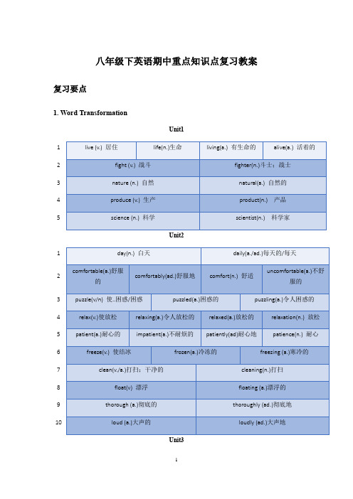 牛津上海版八年级下册英语期中重点知识点复习