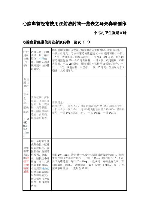 心脑血管常用注射液药物一览表